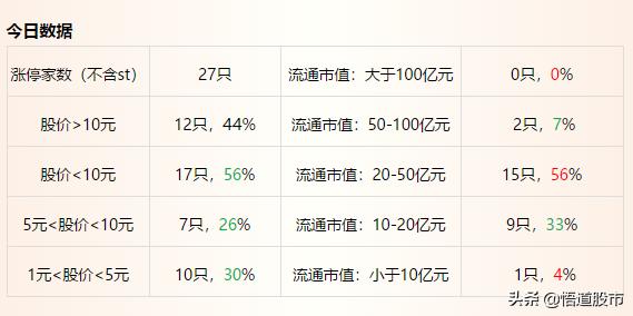 房地产行业作为经济重要支柱，产业链分工是怎样的？