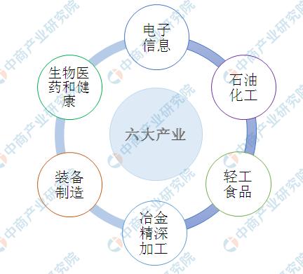 签约16个项目、金额超200亿，解析广西北部湾六大产业集群布局