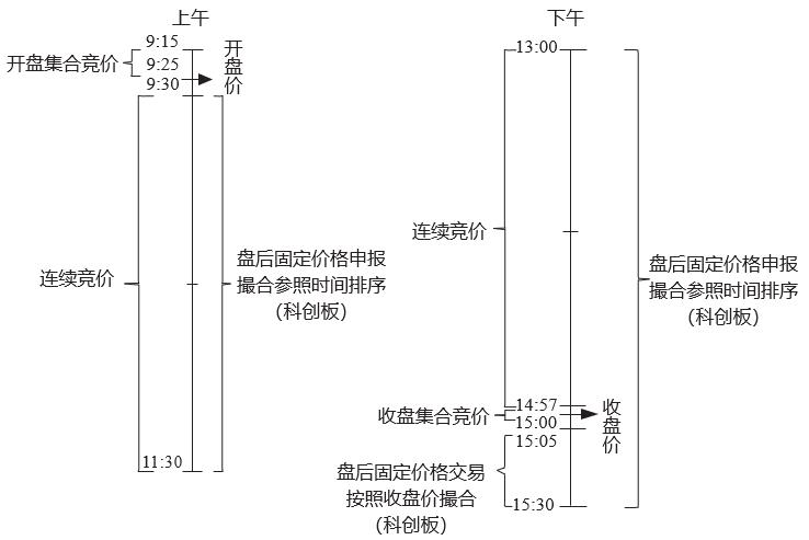 科创板股票交易规则（科创板12个规则）