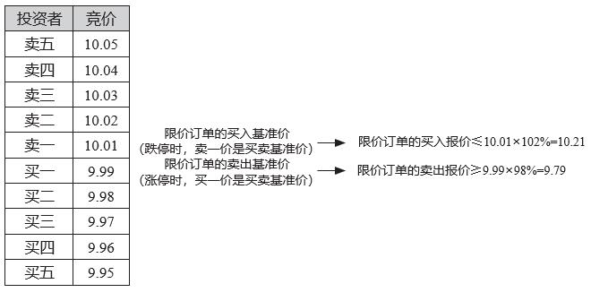 科创板股票交易规则（科创板12个规则）