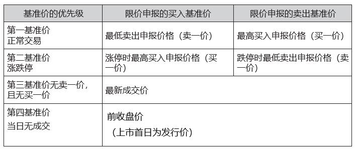 科创板股票交易规则（科创板12个规则）