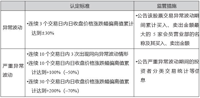 科创板股票交易规则（科创板12个规则）