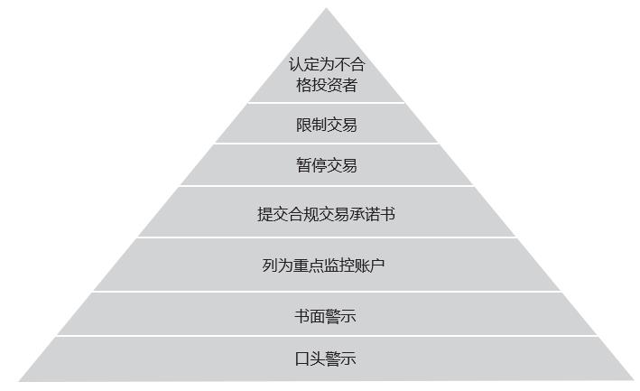 科创板股票交易规则（科创板12个规则）