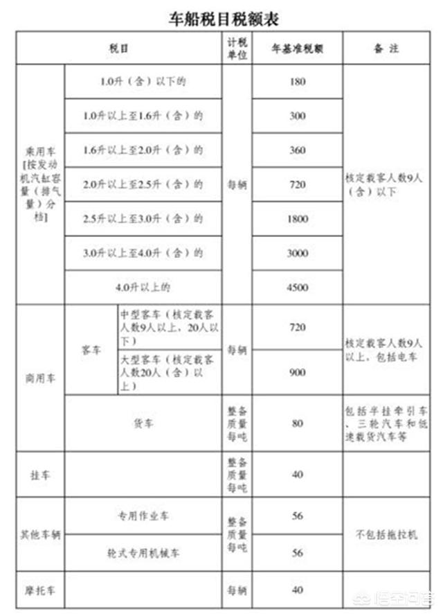 车船税每年都要交吗（交强险和车船税一共950）